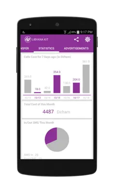 Libyana Kit android App screenshot 2